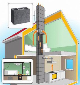 Схема системы вентиляции дома