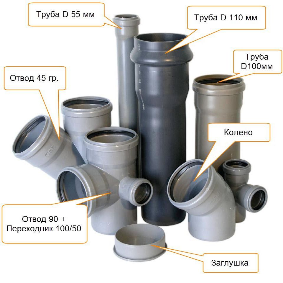 Пластиковые трубы для канализации: область применения, размеры .
