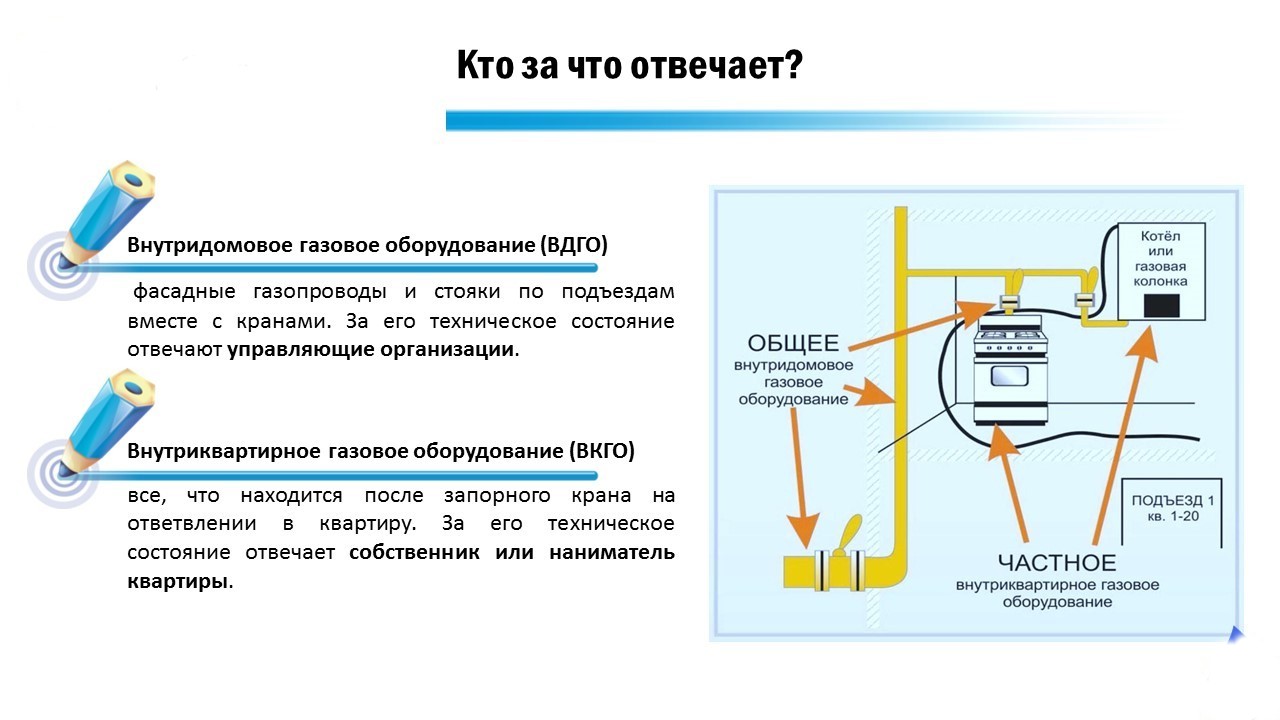 Договор на техническое обслуживание газового оборудования в квартире и  частном доме