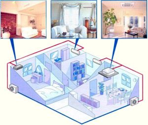 Кондиционирование воздуха в помещениях - выбор кондиционера в зависимости от площади