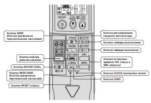 Режим работы кондиционера mitsubishi