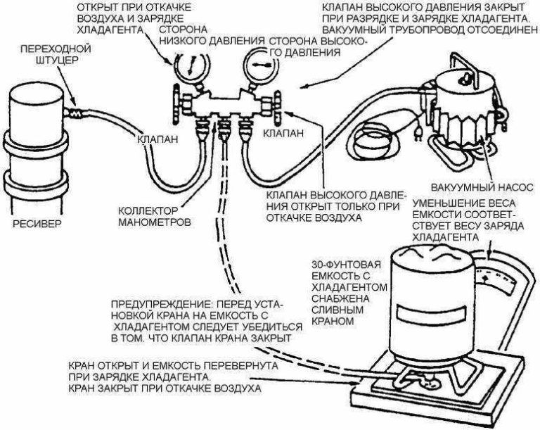 Схема вакуумирования кондиционера
