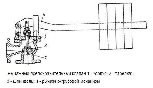 Енир установка клапанов