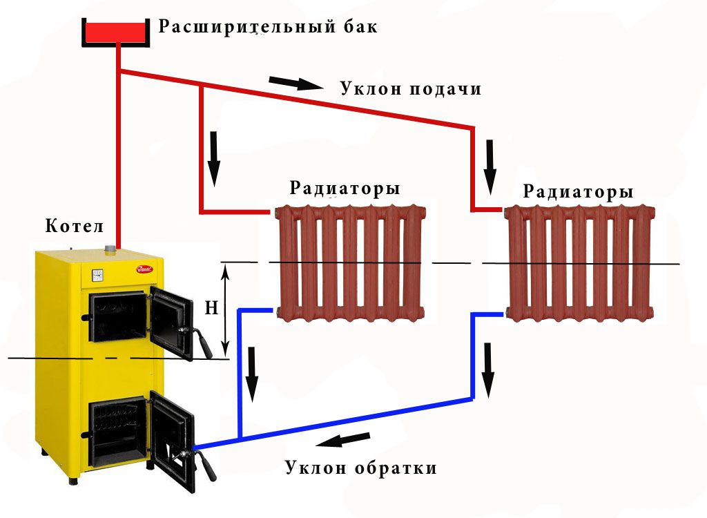 Как нарисовать систему отопления в автокаде