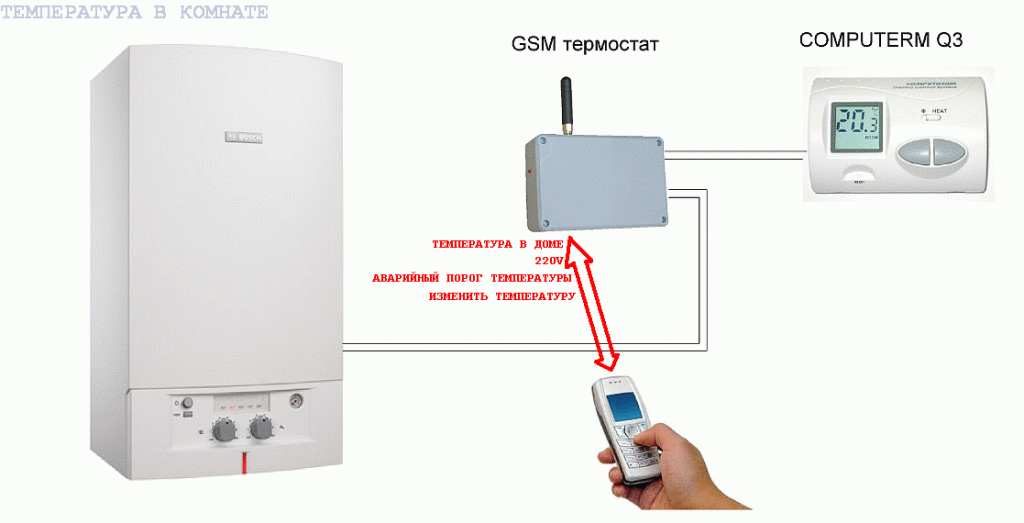 Система контроля и управления через сеть gsm