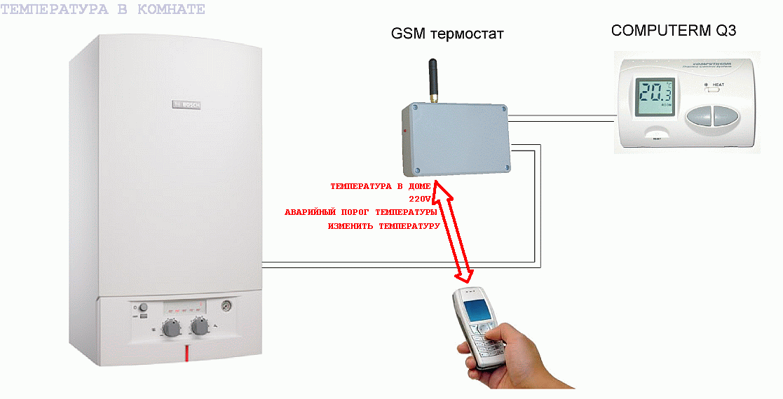 gsm модуль для отопления дачи