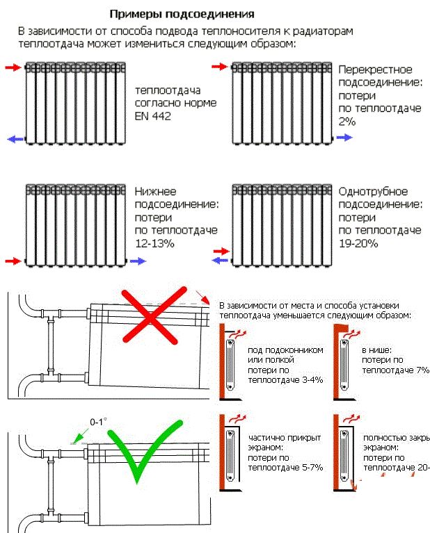 схема подключения алюминиевых радиаторов