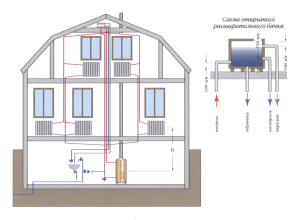 Верхний розлив системы отопления многоквартирного дома