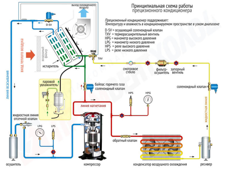 Устройство кондиционера лачетти