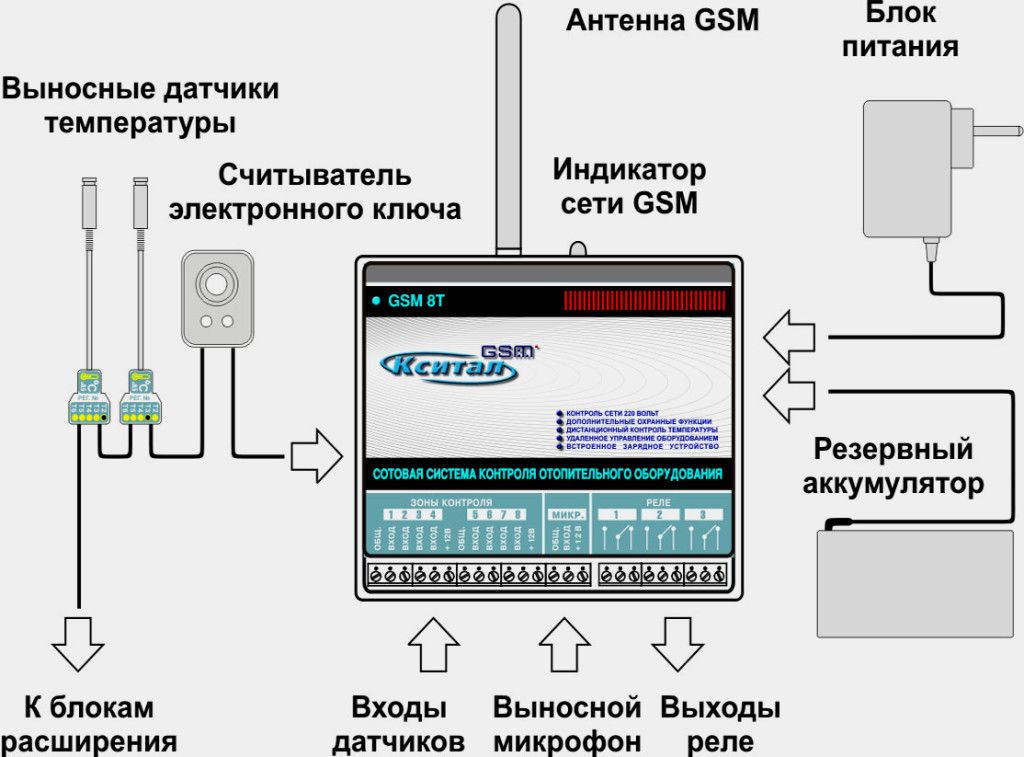 Программа управления памятью андроид