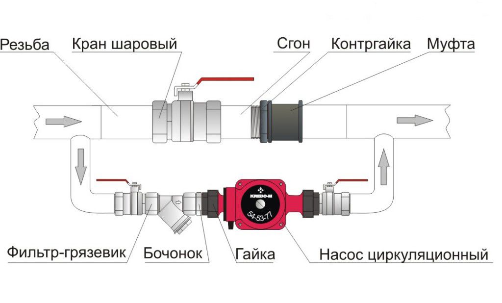 Схема отопления одноэтажного дома