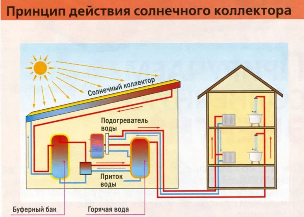 Отопление двухэтажного частного дома своими руками схемы