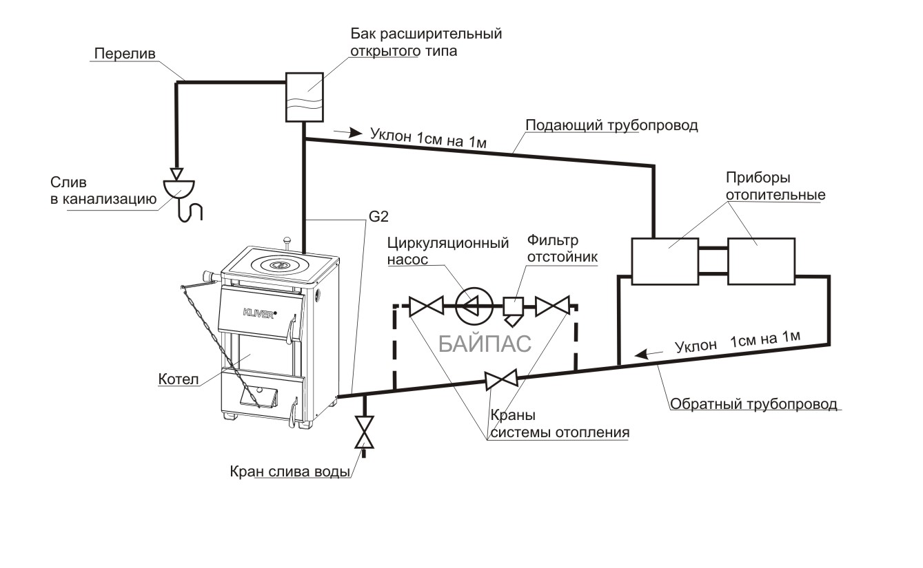 Схема системы отопления твердотопливными котлами Схема системы отопления твердотопливными котлами