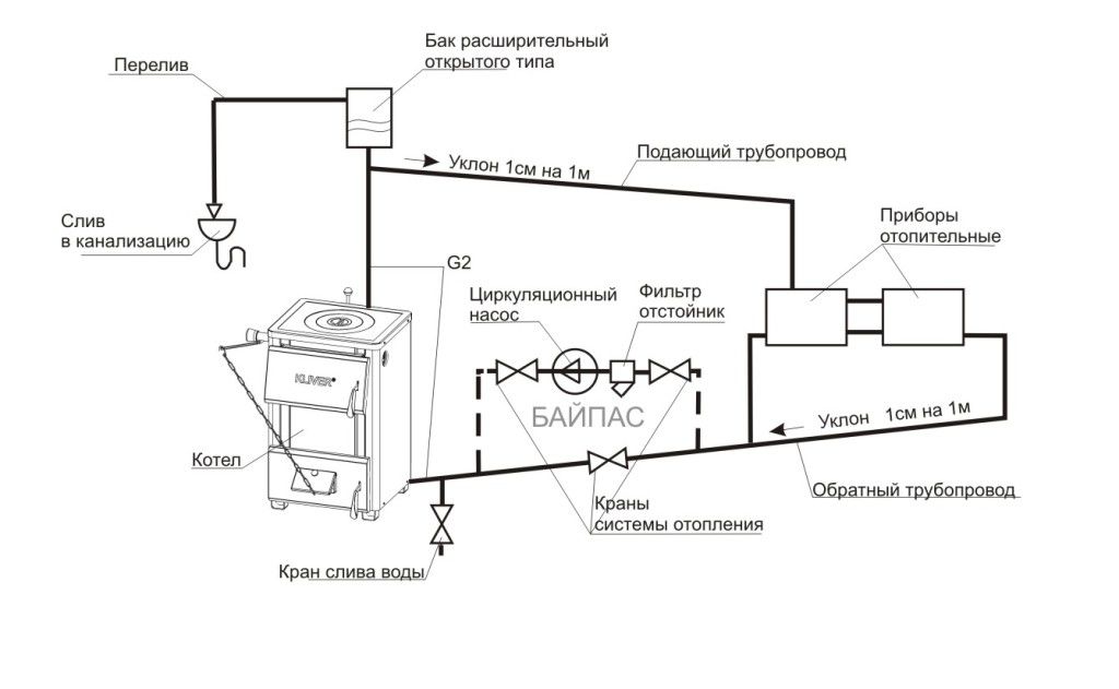 Отопление частного дома твердотопливным котлом принципиальная схема