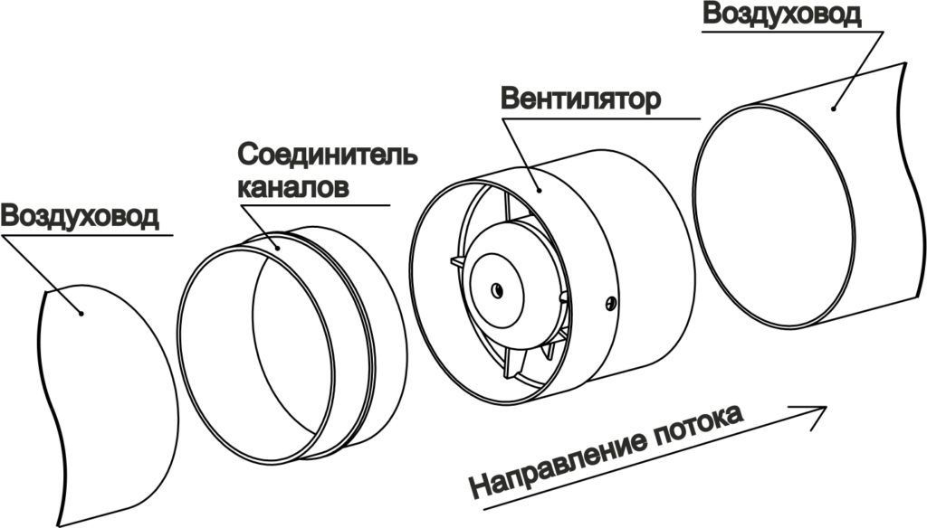 Установка вентилятора в ванной комнате с подключением от светильника