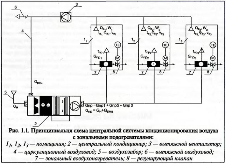 Схема включения кондиционера