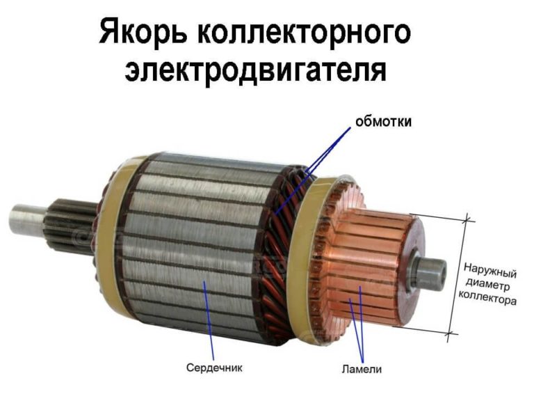 Коллектор в электрических машинах