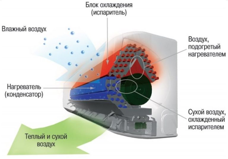 Изобразите с помощью схематического рисунка как располагаются частицы воздуха при нагревании и охлаждении