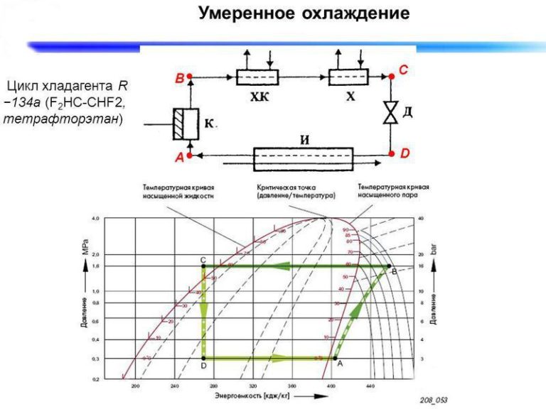 Нексия норма фреона