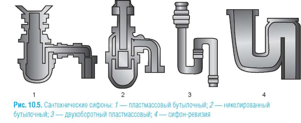 Что такое гидрозатвор в канализации фото принцип работы