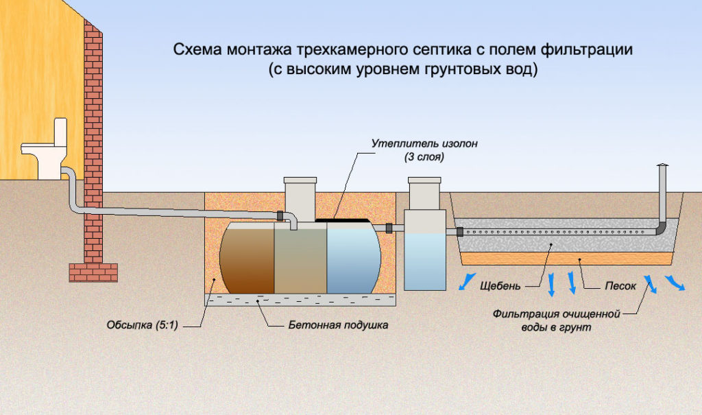 Картинки откачки канализации