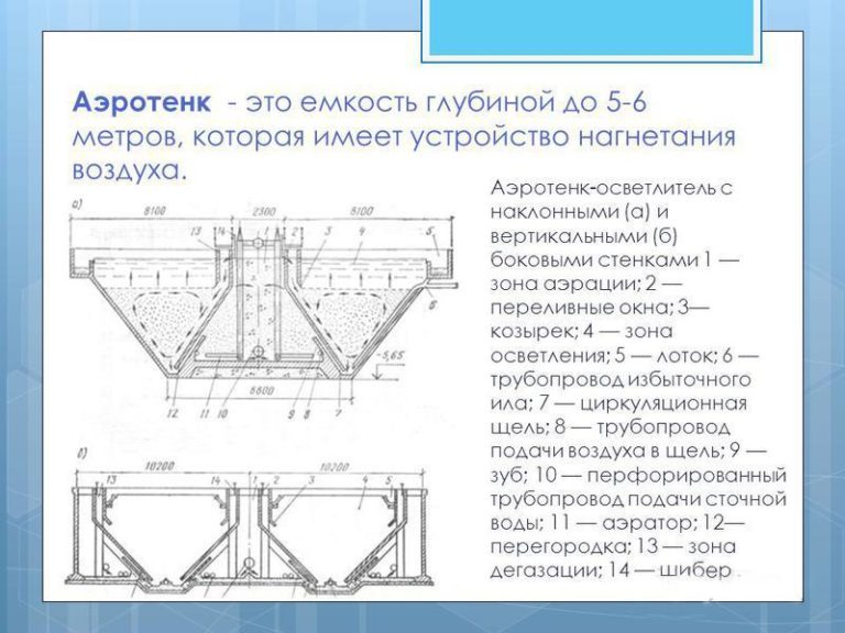 Аэротенки типовой проект