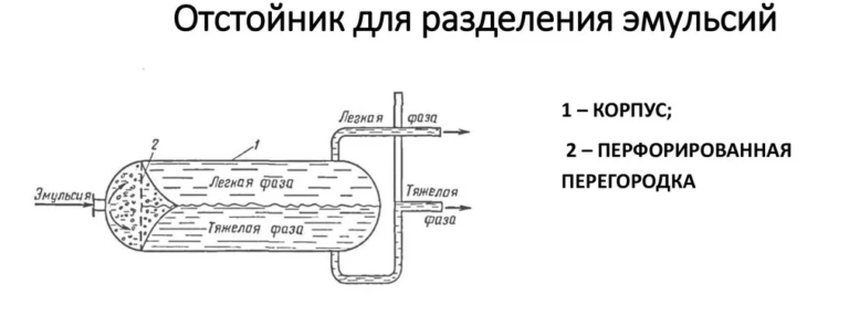 Отстойник непрерывного действия с коническими полками