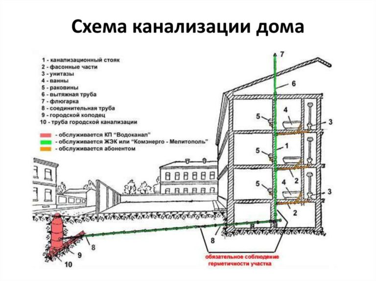 Короб для канализационного стояка