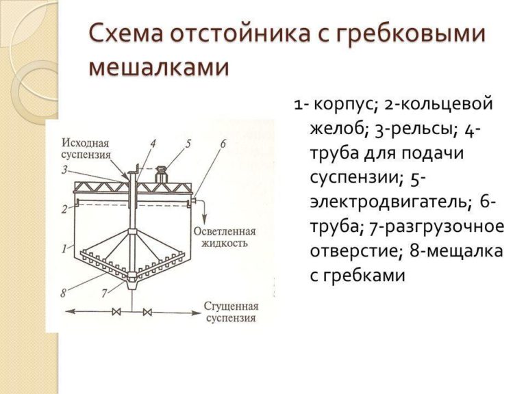 Отстойник непрерывного действия с коническими полками