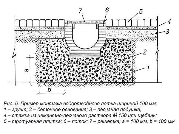 Нагрузка бетона раствор цементный состав пропорции для фундамента