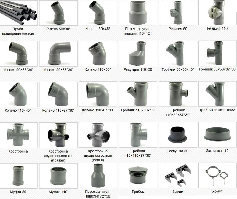 Канализационные трубы и фитинги: материал изготовления, разновидности .