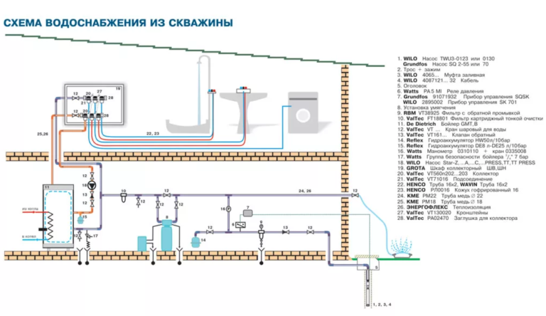 Схема водопровода план