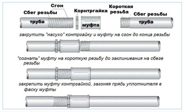 Соединение арматуры на муфтах руководство