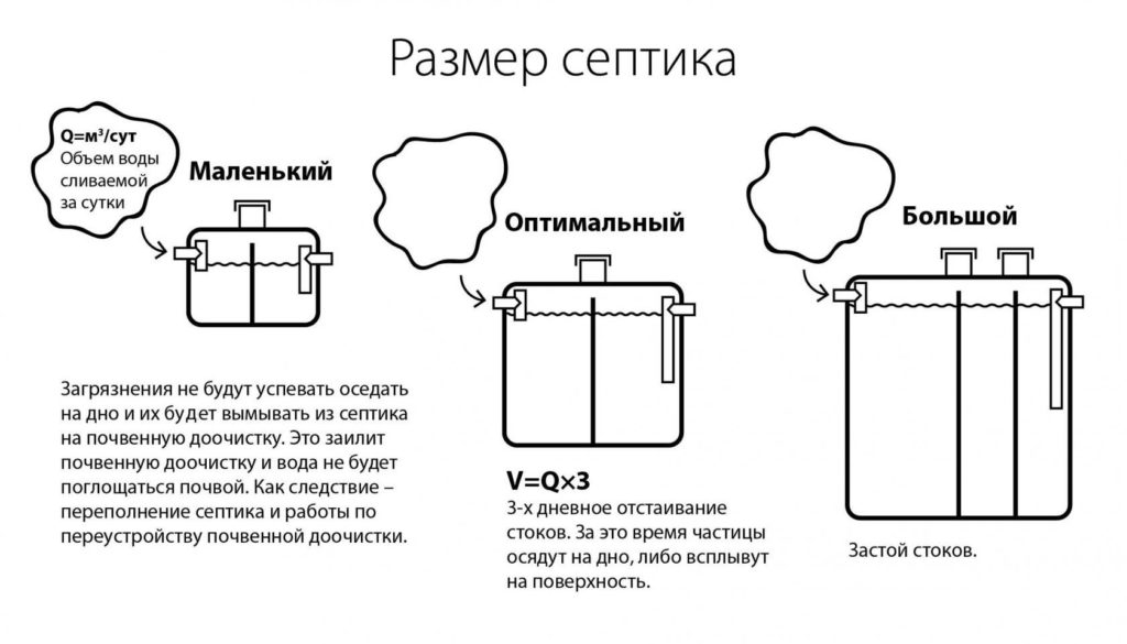 Картинки откачки канализации