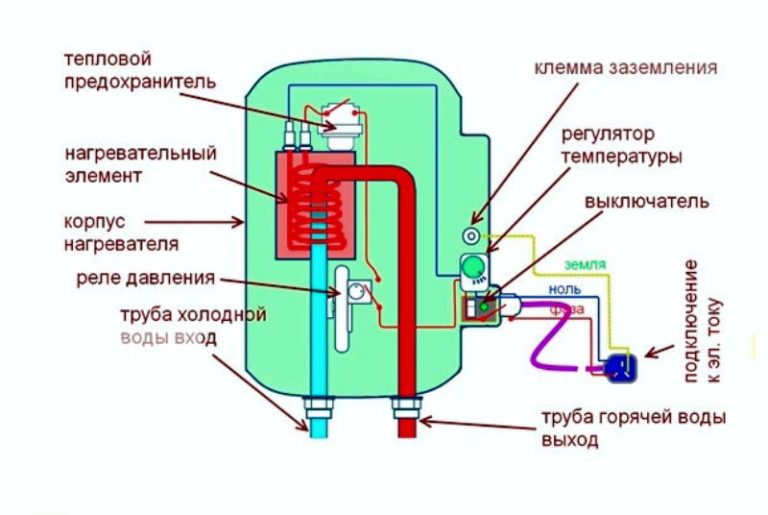 Двухступенчатая схема присоединения водоподогревателей горячего водоснабжения