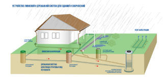 Гидравлический расчет канализационных сетей в частном доме