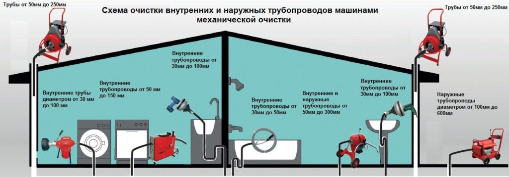 Жалоба на запах канализации в подъезде образец