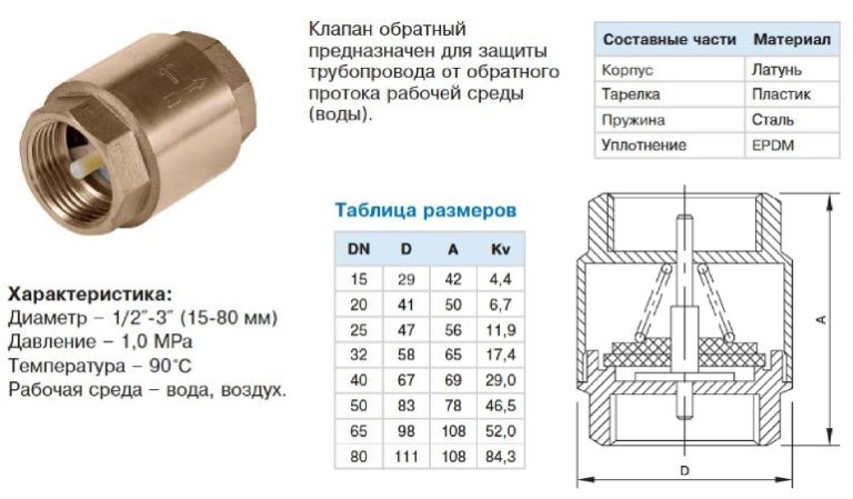 Размеры направляющих втулок клапанов