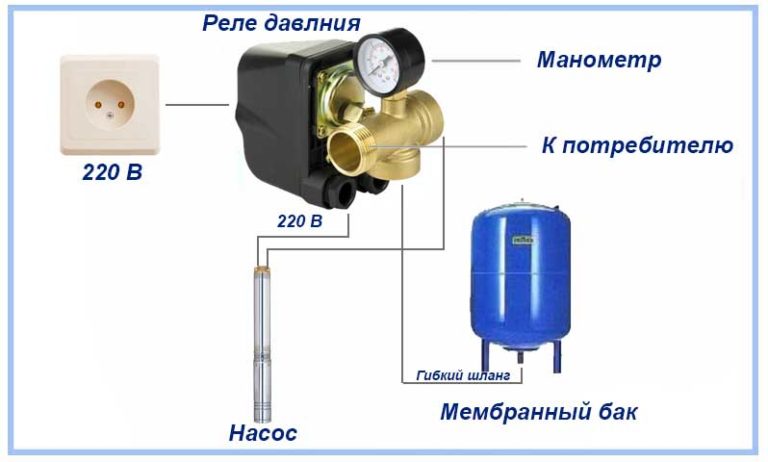 Реле давления воды unipump