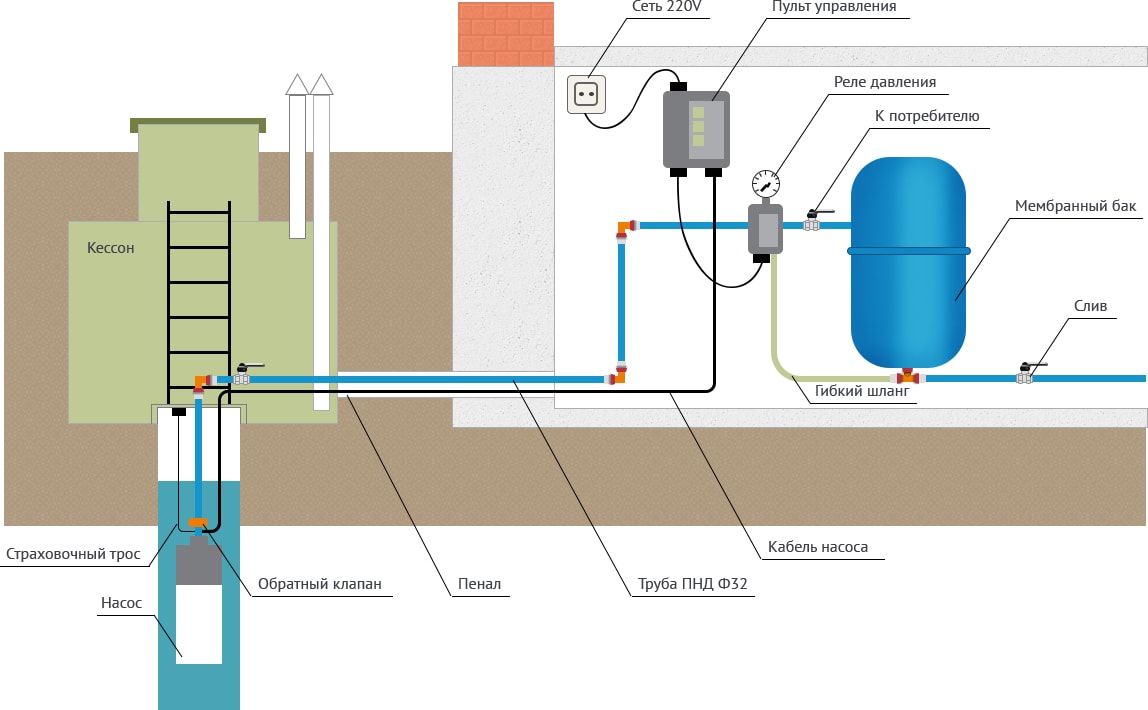схема сборки водопровода из скважины