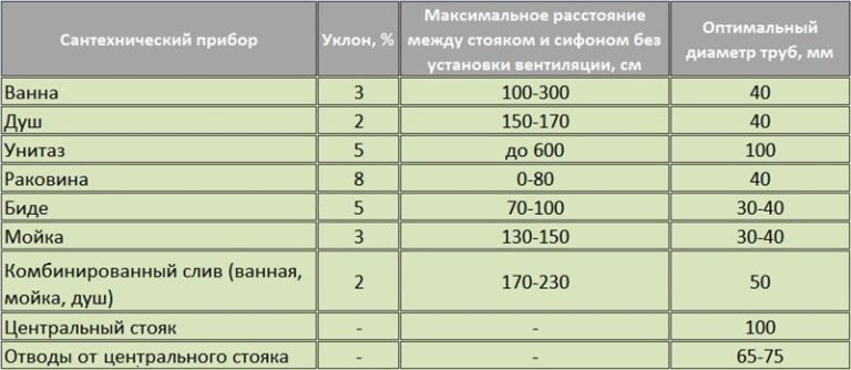 Какой должна быть пропускная способность сети для 2 минутной передачи сетевых файлов до 30 кбайт