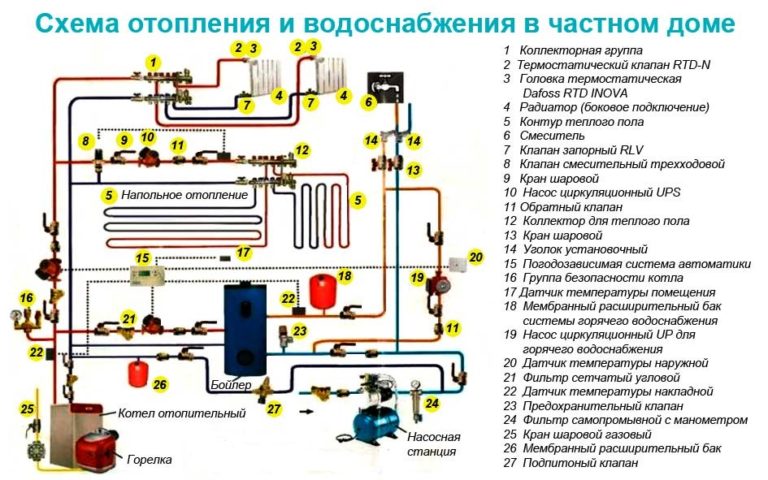 Программа для черчения схем отопления и водоснабжения