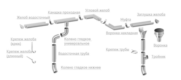 Водосточная система пластиковая монтаж фото