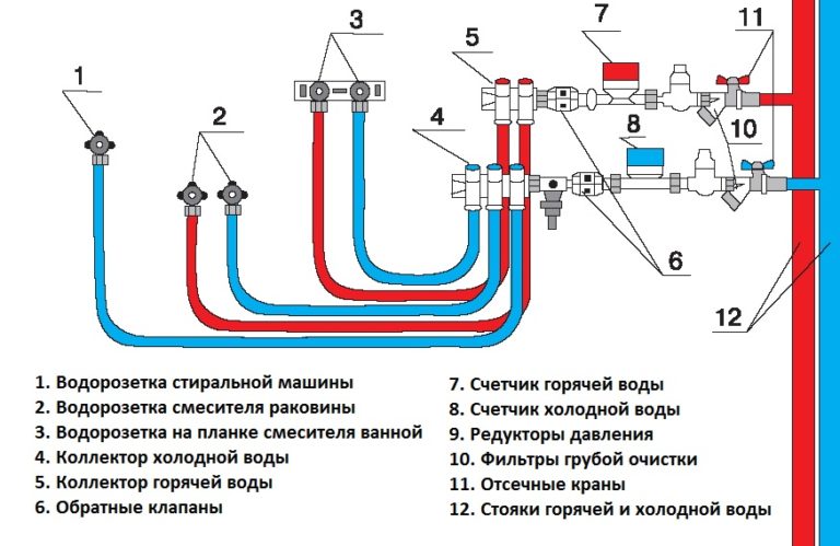 Кольцевая схема водоснабжения