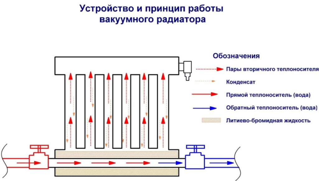 Длина секции чугунного радиатора