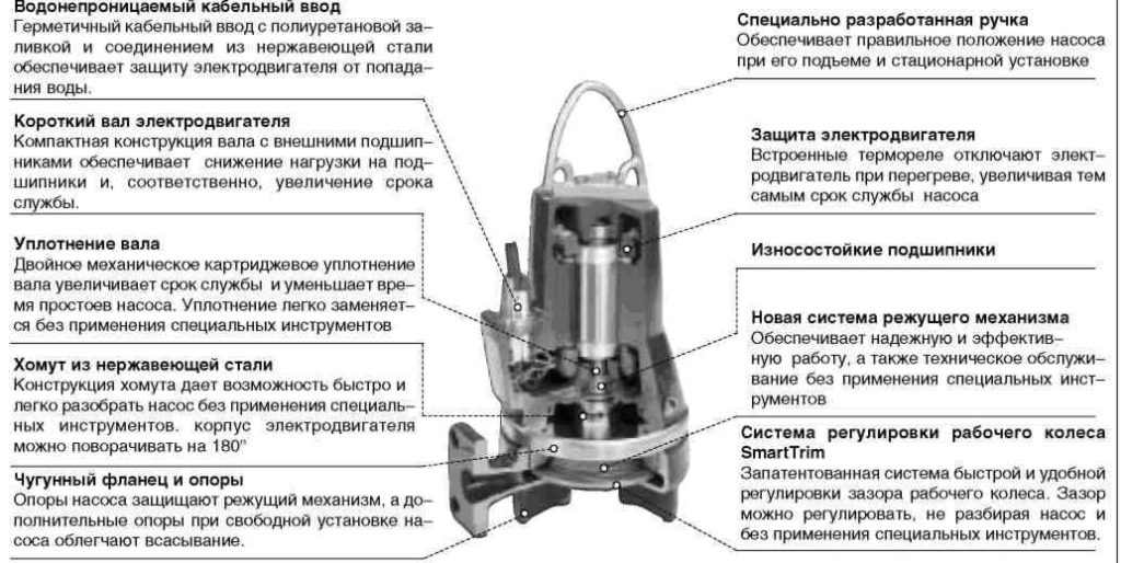 Уплотнитель вала насоса грундфос