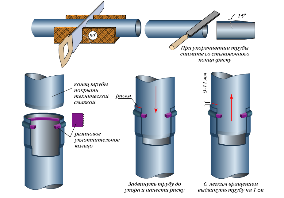 Метод соединения труб. Соединения канализационных пластиковых труб муфты. Соединение чугунных канализационных труб схема. Раструбное соединение канализационных труб на схеме. Раструбное соединение труб схема.