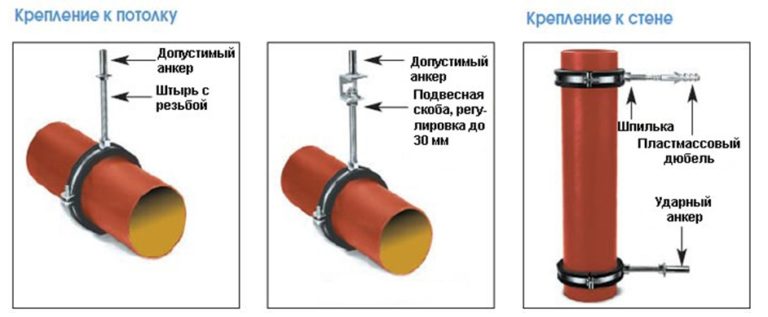 Крепление канализационных труб: способы, как выбрать и правила монтажа