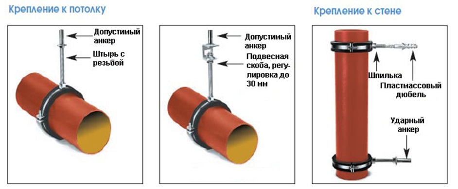  канализационных труб: способы, как выбрать и правила монтажа
