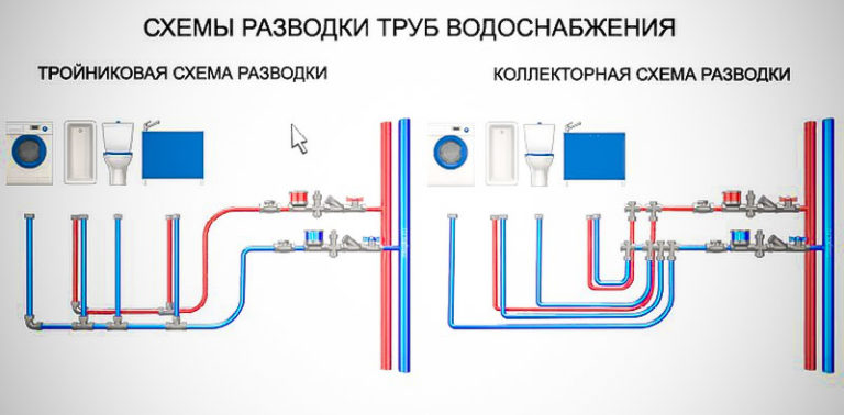 Схема водоснабжения и водоотведения ижевск